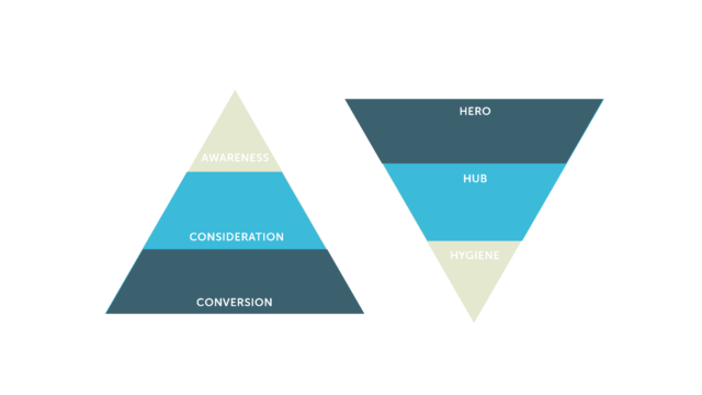 INZICHT 3 H MODEL GRAFIEK1